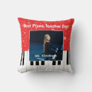 Recherche de instruments de clavier Notes de musique