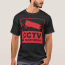 Recherche de cctv Circuit