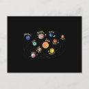 Recherche de système solaire cartes postales Science