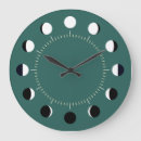 Recherche de cycle horloges Phases