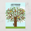 Recherche de family tree invitations Genealogy