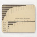 Suche nach wert mousepads Staaten