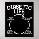 Recherche de inutiles posters Père diabétique