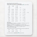 Suche nach diagramm elektronik zubehör Plan