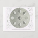 Recherche de phases de lune cartes postales Terre
