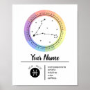 Recherche de horoscopr posters Graphique
