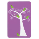 Recherche de oiseaux verts magnets Toute personne