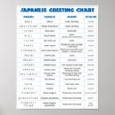 Recherche de caractère comique posters Japonais