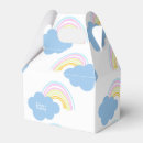 Recherche de ciel ballotins Nuages