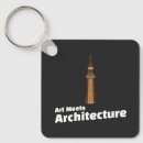 Recherche de pour des architectes porteclés Architecture