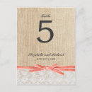 Suche nach vintage spitze postkarten Einbruch