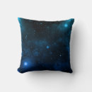 Recherche de galaxies coussins Ciel