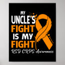 Recherche de maladies posters Rsd