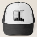 Recherche de doigts casquettes Drôle