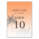 Suche nach hawaii tischkarten Sommer