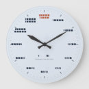 Suche nach morse code poster Amateurfunk