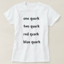 Recherche de quark tshirts Particule