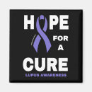 Suche nach lupus magnete Bewusstsein