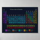Suche nach chemielehrer poster Wissenschaft