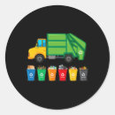 Suche nach erde recycelt aufkleber Umwelt