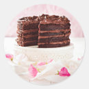 Recherche de engraissement Chocolat