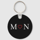 Recherche de joli porteclés Monogrammé
