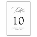 Suche nach tafel tischkarten Typografie