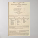 Suche nach zoologische poster Welt