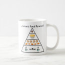 Recherche de la pyramide tasses Amusant