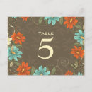 Recherche de papillon turquoise cartes postales Vintage