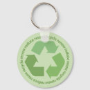 Suche nach recyceln schlüsselanhänger Erde
