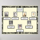 Recherche de torse posters Noir