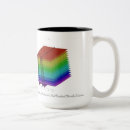 Suche nach übertragen sie tassen Kaffee