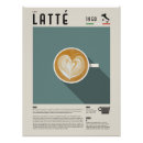 Suche nach latte poster Espresso