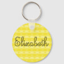 Recherche de bébé fille porteclés Noms