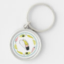 Suche nach mexican schlüsselanhänger Costa rica