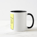 Recherche de holistique tasses Santé