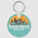 Recherche de buenos Travel