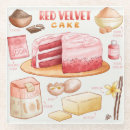 Recherche de recette de dessous de verres Rose