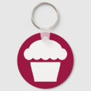 Recherche de gateau porteclés Vintage