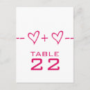 Recherche de equation cartes postales Maths