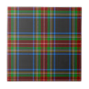 Recherche de tartan carreaux Noir