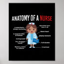 Recherche de lpn posters Infirmière autorisée