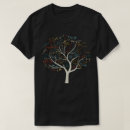 Recherche de étudiant de physique tshirts Professeur de mathématiques