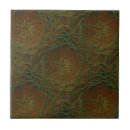 Suche nach personifizieren fliesen Kundengerecht