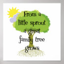 Suche nach genealogie poster Vorfahren