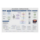 Suche nach informatiker poster Software