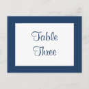 Recherche de papillon bleu turquoise cartes postales Papillons