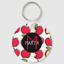 Recherche de réparation accessoires Rouge
