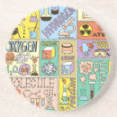 Recherche de chimique dessous de verres Science